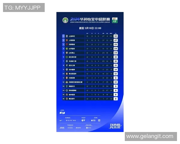 中超足球联赛最新排名榜揭晓球队表现与争冠形势分析
