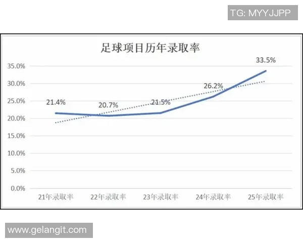 2017年足球单招考试项目详解与备考策略分享