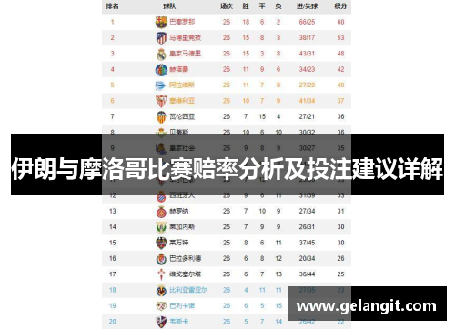 伊朗与摩洛哥比赛赔率分析及投注建议详解