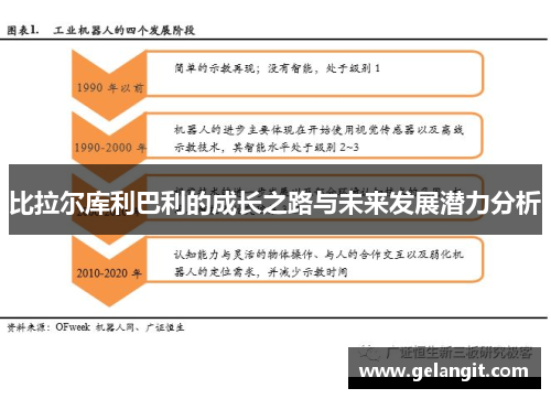 比拉尔库利巴利的成长之路与未来发展潜力分析
