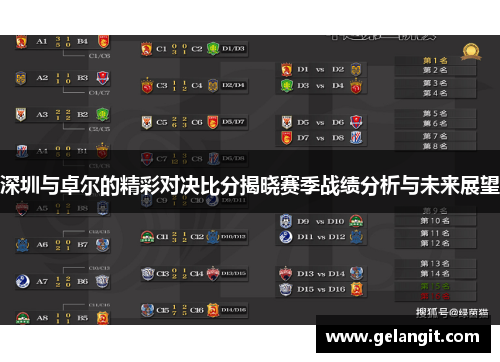 深圳与卓尔的精彩对决比分揭晓赛季战绩分析与未来展望